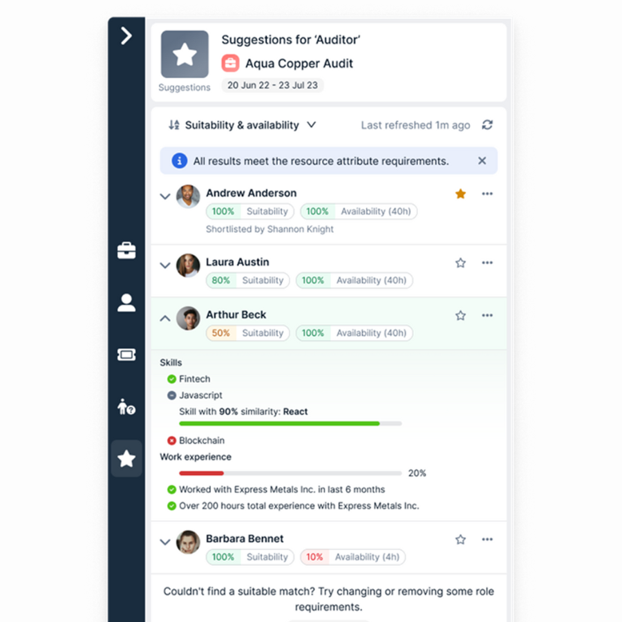 Retain vs Dayshape Which Resource Management Software is Best